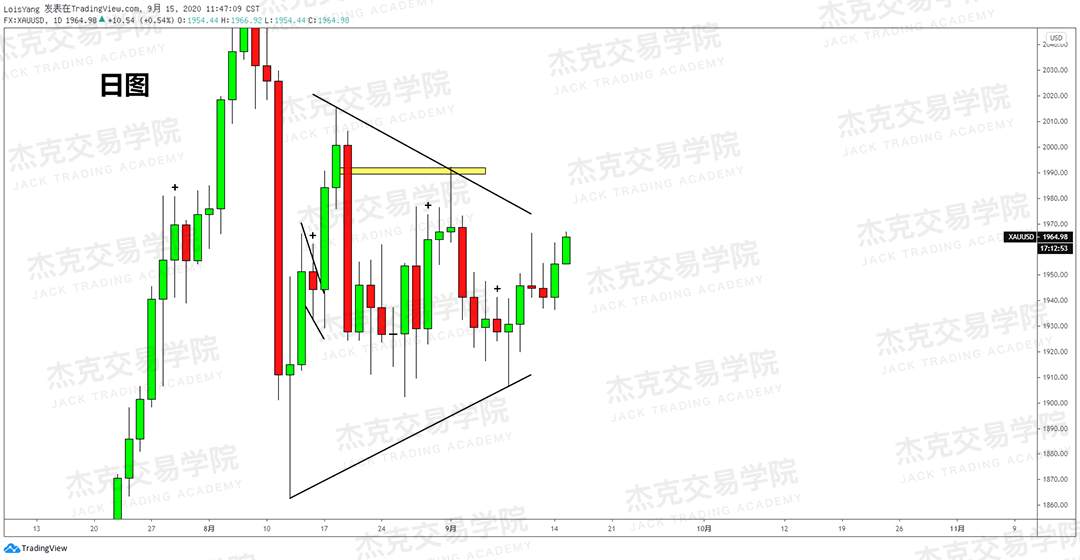 [9月15日策略]黄金/原油/英镑/欧元/美日/澳元/标普/BTC/BCH