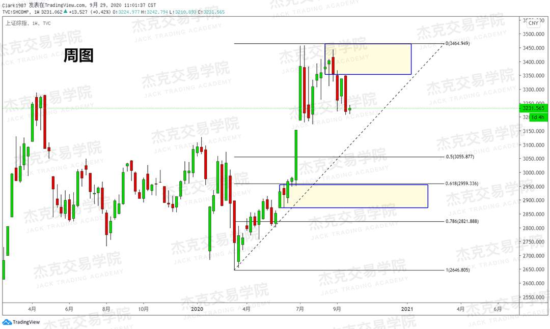 [9月29日策略]黄金/原油/英镑/欧元/美日/澳元/标普/BTC/BCH