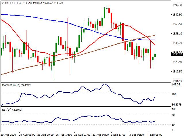 Daily Market Report - 7th Sep 2020