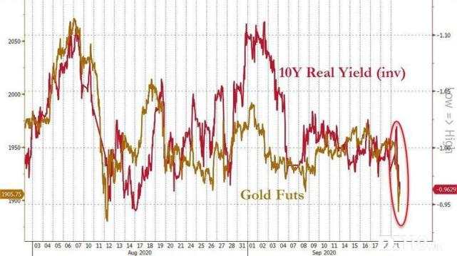 三月噩梦重现？美股原油黄金一夜狂跌！