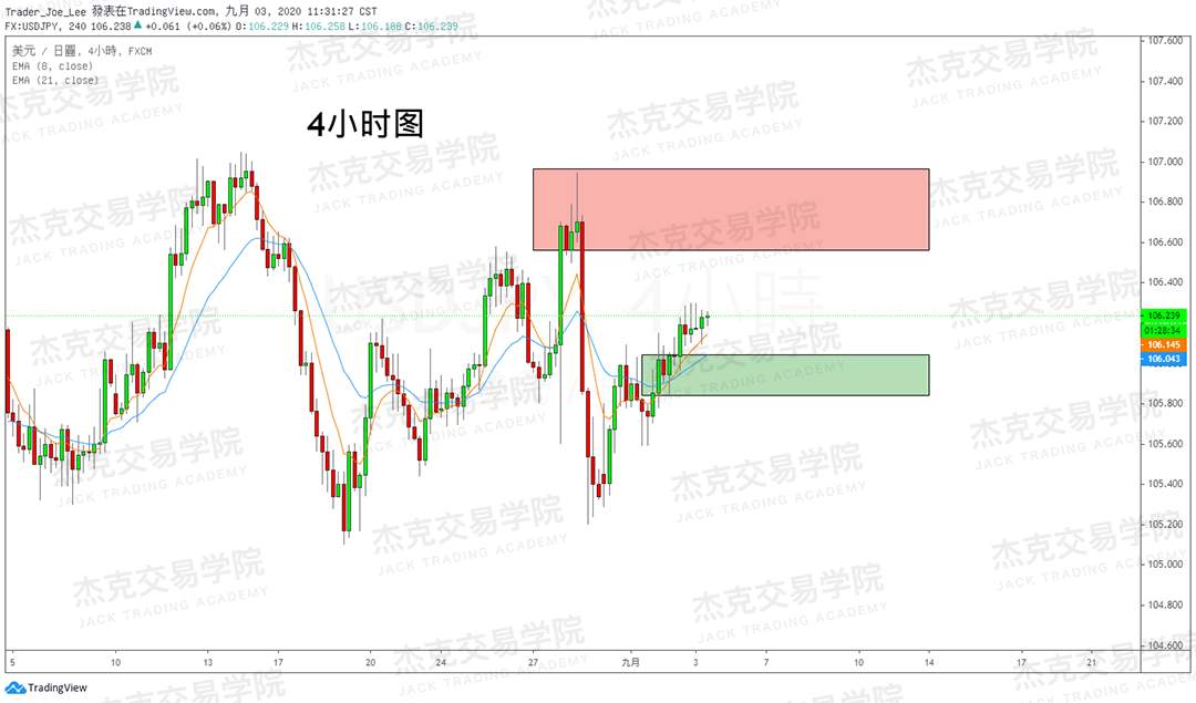 [9月3日策略]黄金/原油/英镑/欧元/美日/澳元/标普/BTC/BCH