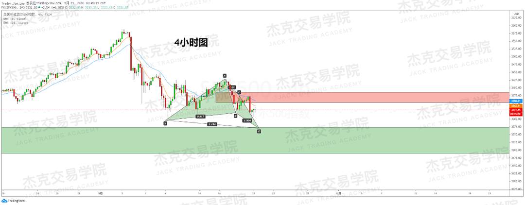 [9月21日策略]黄金/原油/英镑/欧元/美日/澳元/标普/BTC/BCH