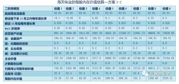 投资 | 手把手教你学会股票估值理论与实操！