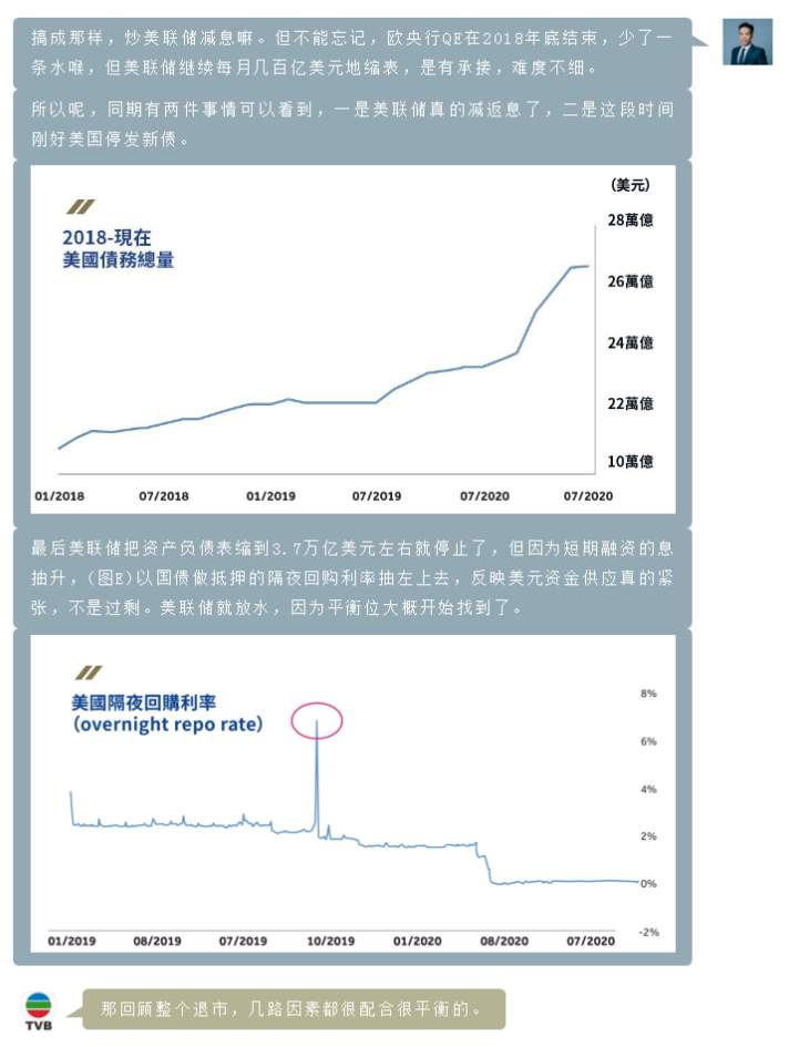 第二十五期TVB《投资Z世代》：美联储如何退市（下）