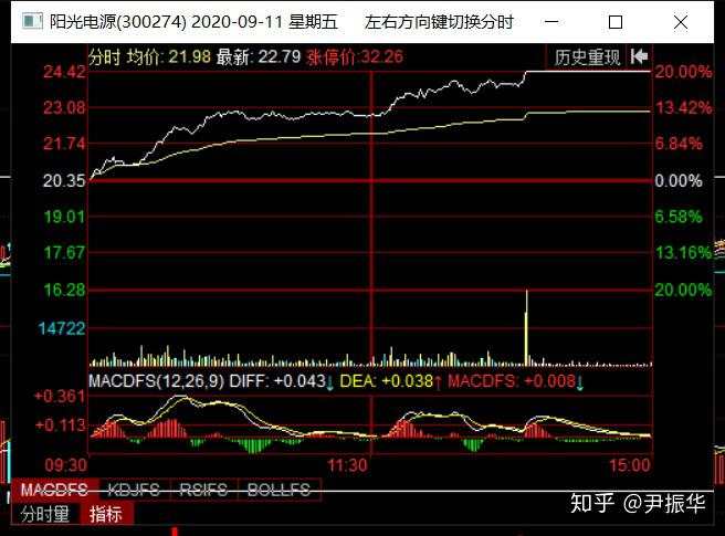 88.机构＆趋势2：如何识别机构股以及机构盘口