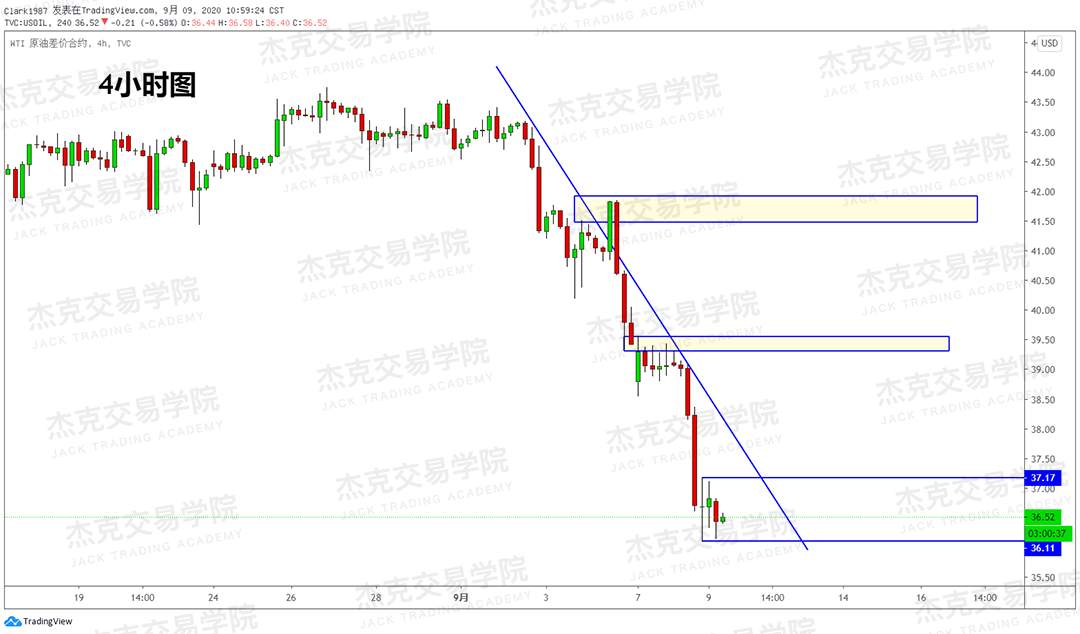 [9月9日策略]黄金/原油/英镑/欧元/美日/澳元/标普/BTC/BCH