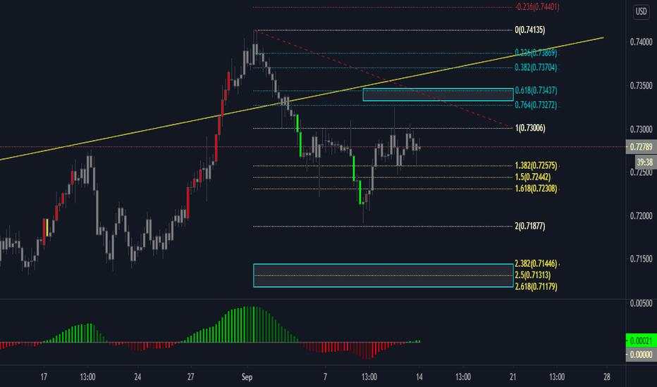 ANALISA AUDUSD 14hb - 18hb SEPT 2020