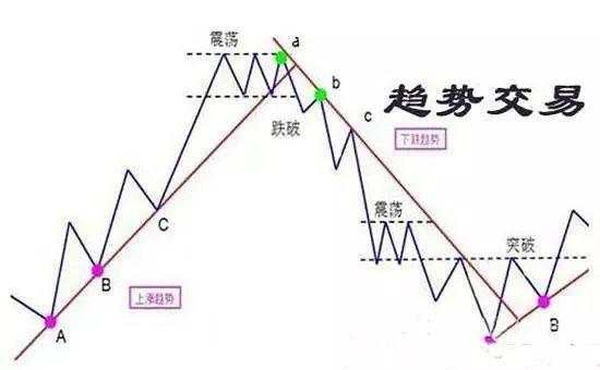 用1.8万狂赚100万，暴利大师斯坦利·克罗的操盘术曝光!