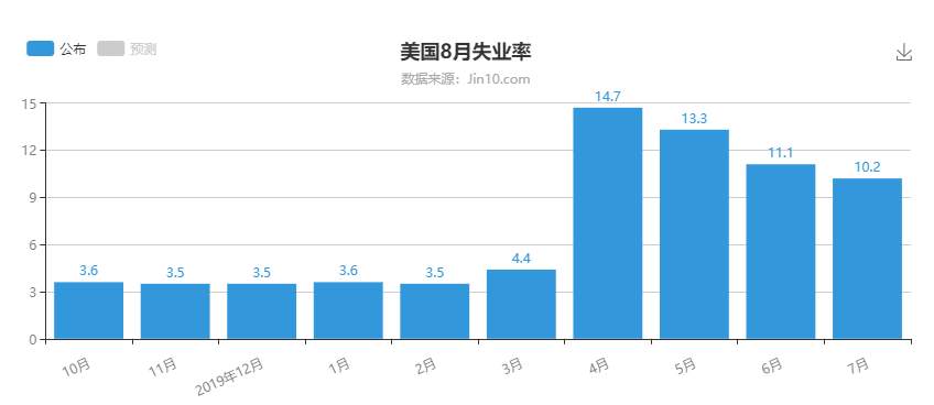 金市大鲤：9月非农布局，黄金有望迎来转机