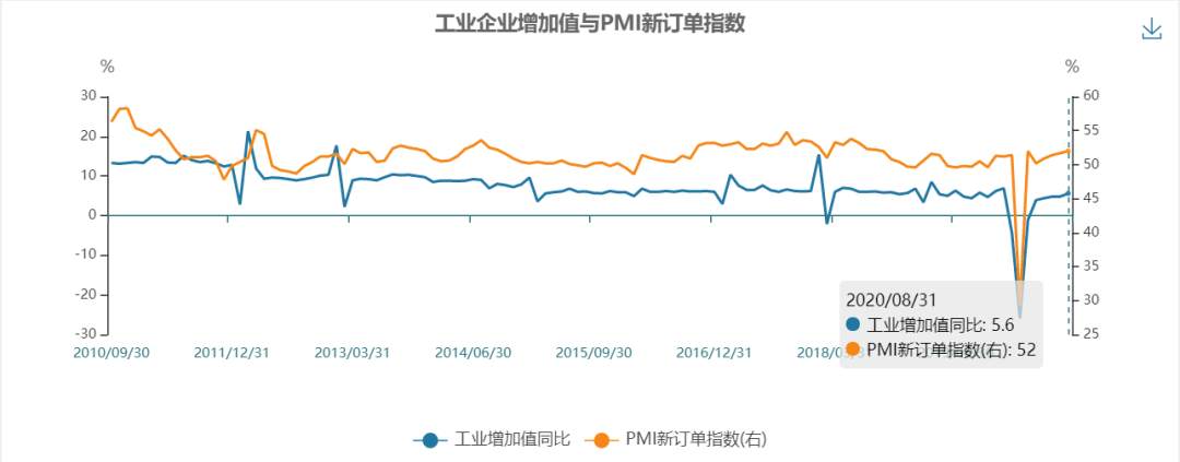 从炒梦想到投现实：投资逻辑正在悄悄的起变化