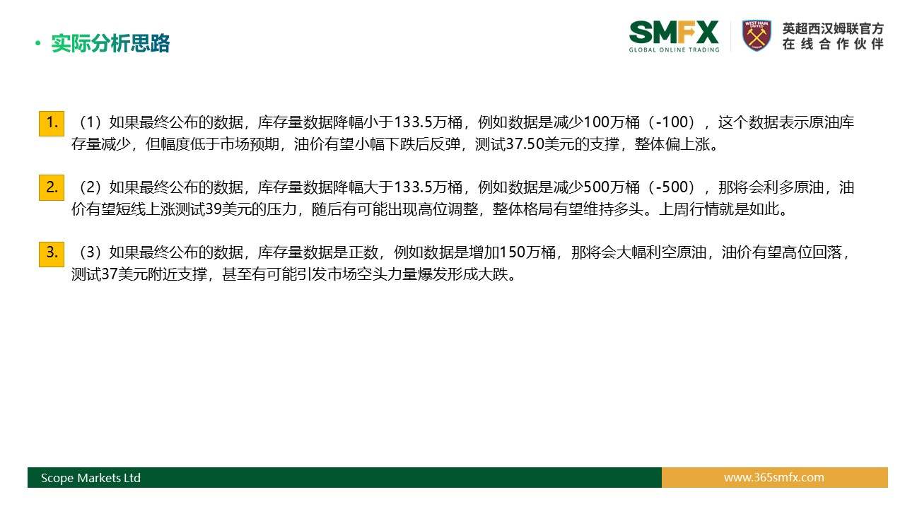 SMFX【EIA原油报告】丨2020.09.10