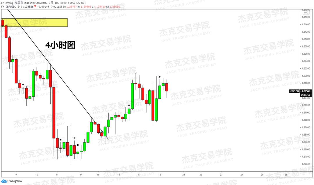[9月18日策略]黄金/原油/英镑/欧元/美日/澳元/标普/BTC/BCH