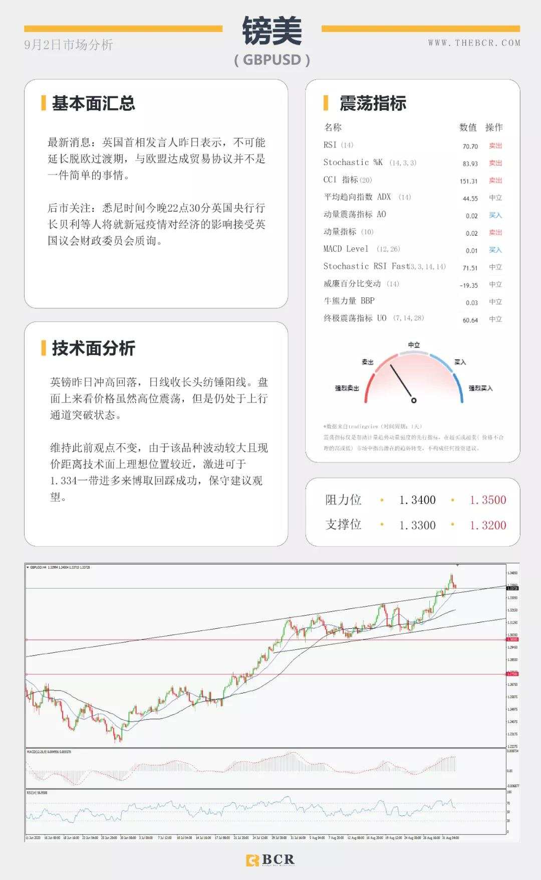 BCR9.2日货币、黄金、原油市场分析