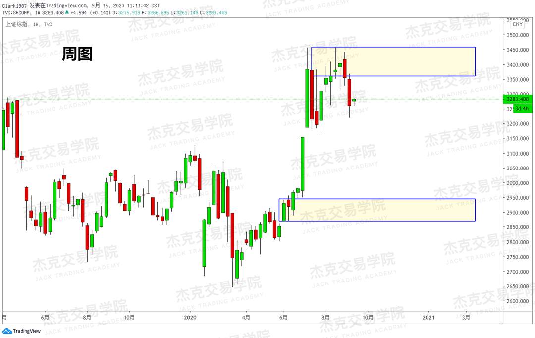 [9月15日策略]黄金/原油/英镑/欧元/美日/澳元/标普/BTC/BCH