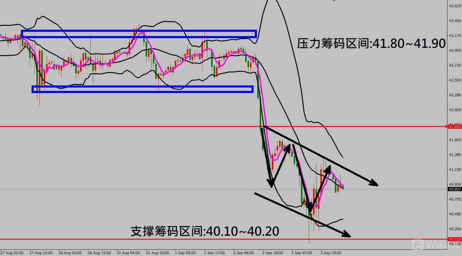 2020/09/04 美股全面崩盘下跌今晚焦点大非农数据 金价走势触底反弹