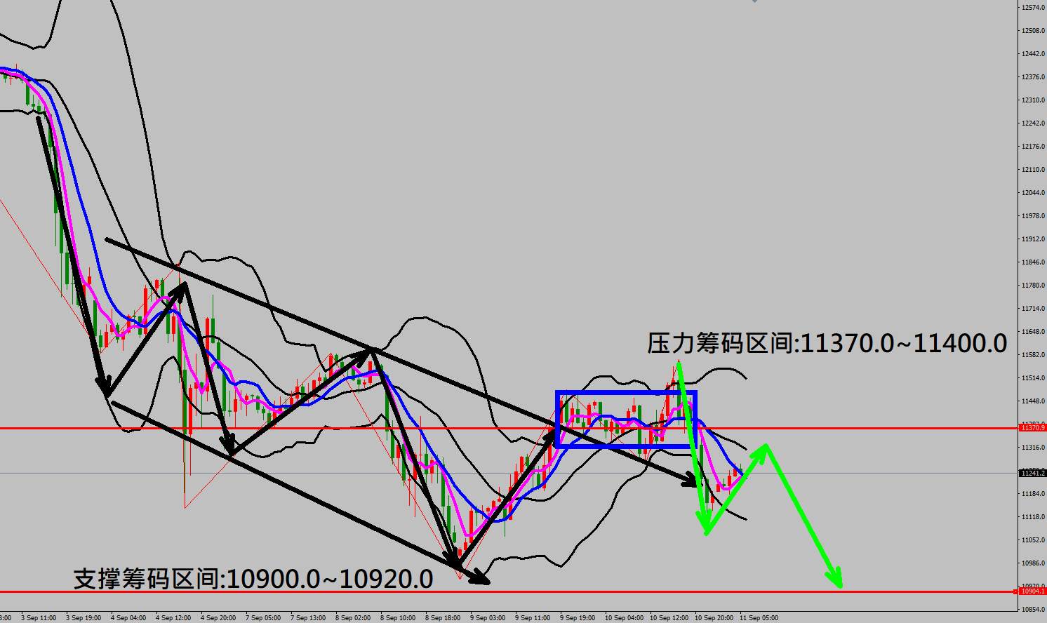 2020/09/11 欧洲央行维持当前利率货币政策 金价走势急涨拉回