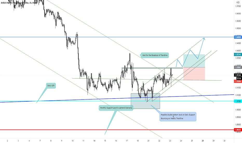 GBPNZD update