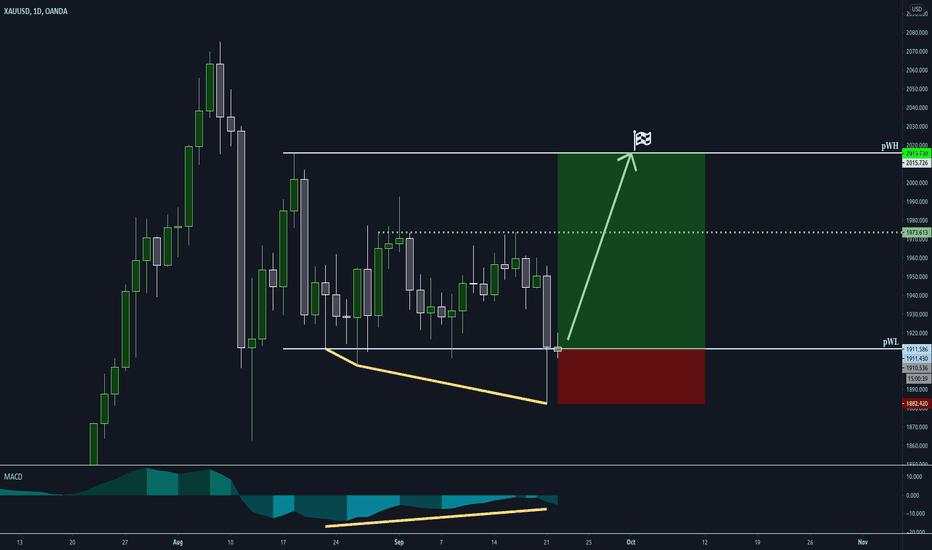 Gold is bacck