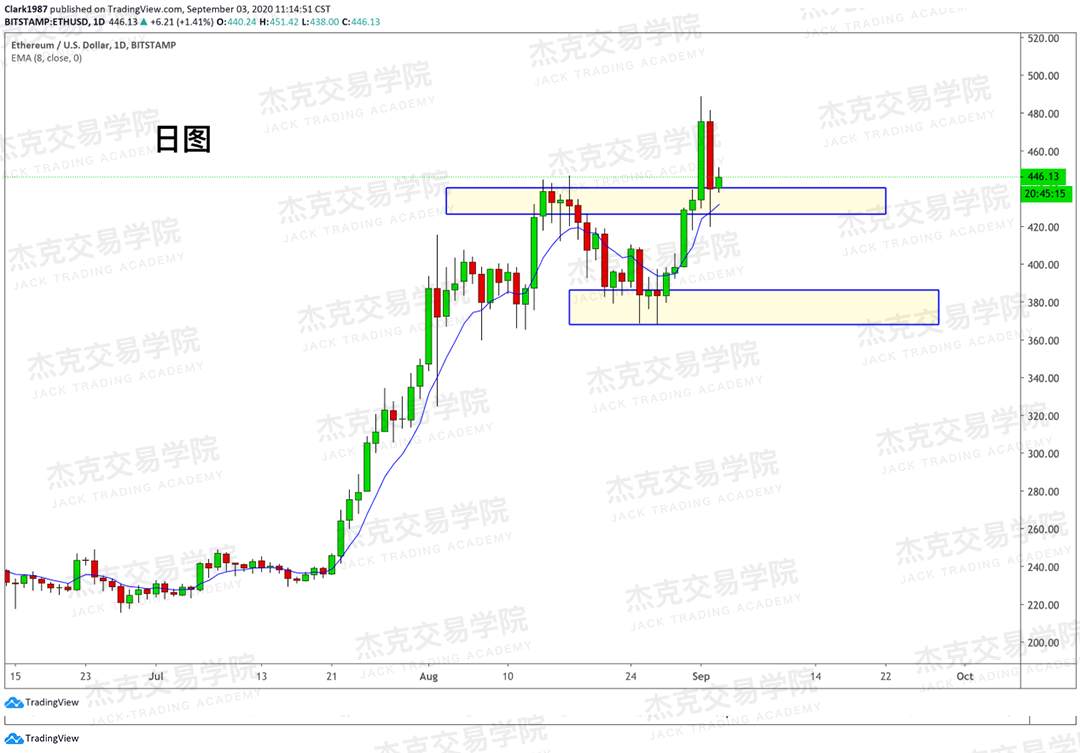 [9月3日策略]黄金/原油/英镑/欧元/美日/澳元/标普/BTC/BCH