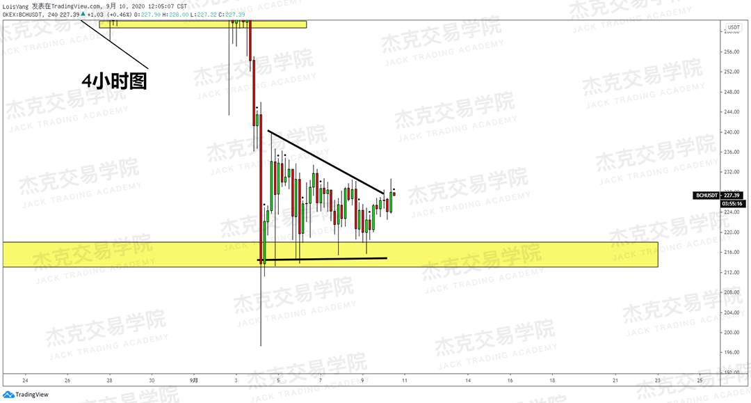 [9月10日策略]黄金/原油/英镑/欧元/美日/澳元/标普/BTC/BCH
