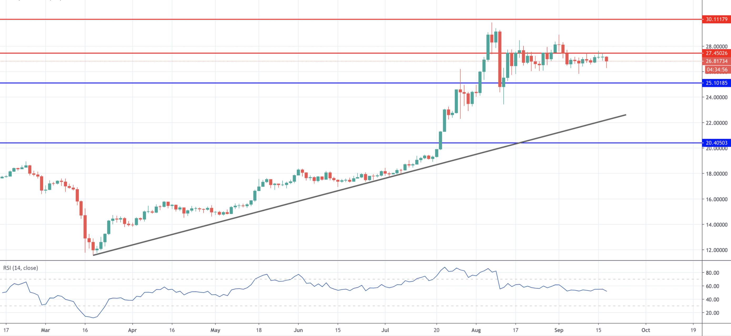 【Orbex贵金属周报】黄金前景在FOMC之后依然看好