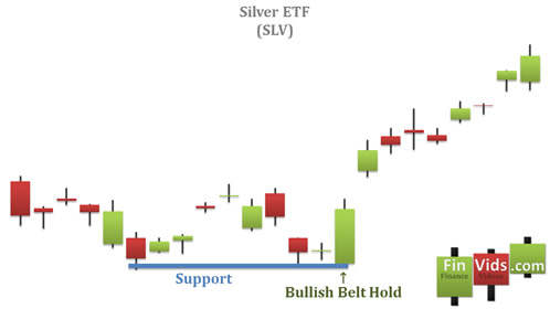 Mô hình Bullish Belt Hold