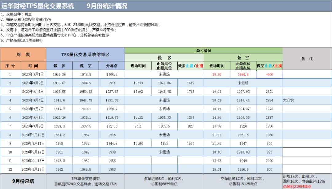 交易者必看！一文了解TPS量化交易系统