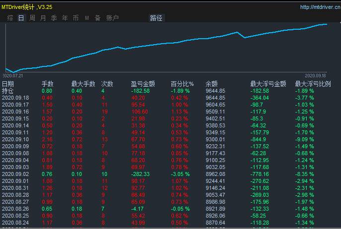 交易记录