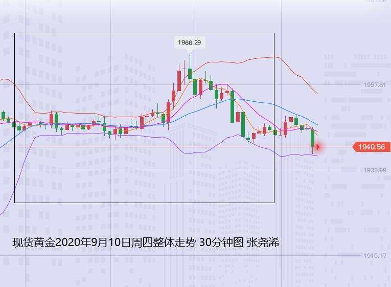 张尧浠：欧行脱欧美元接连相引、黄金维持震荡缩减多空