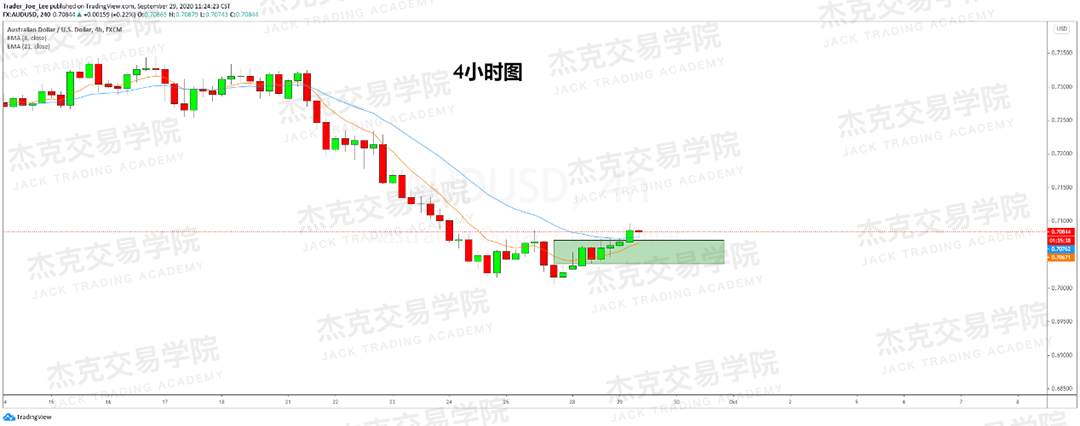 [9月29日策略]黄金/原油/英镑/欧元/美日/澳元/标普/BTC/BCH