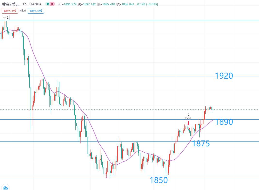 9月30号，黄金操作思路