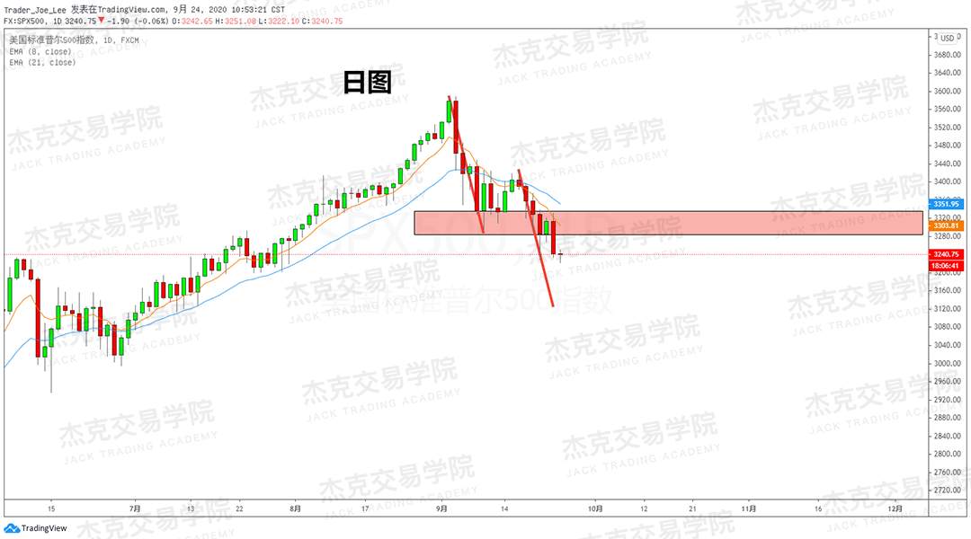 [9月24日策略]黄金/原油/英镑/欧元/美日/澳元/标普/BTC/BCH