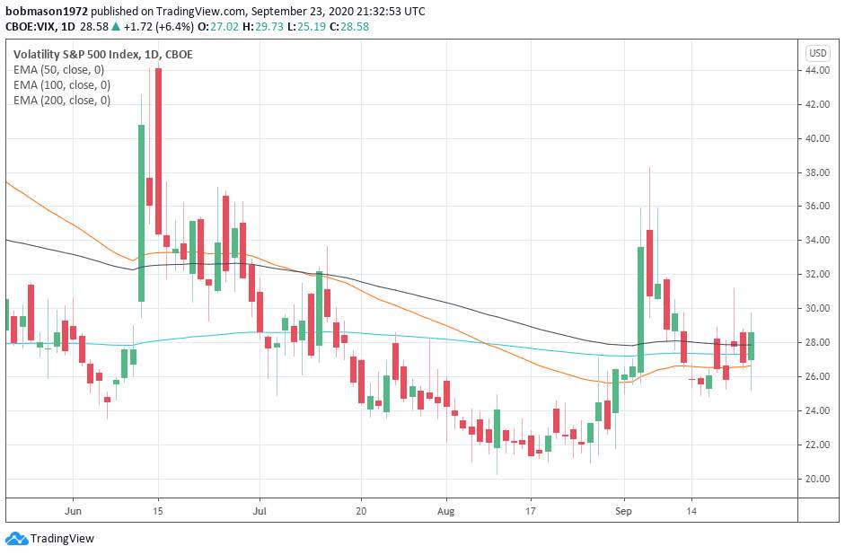 European Equities: Economic Data, COVID-19 News, and Geopolitics in Focus