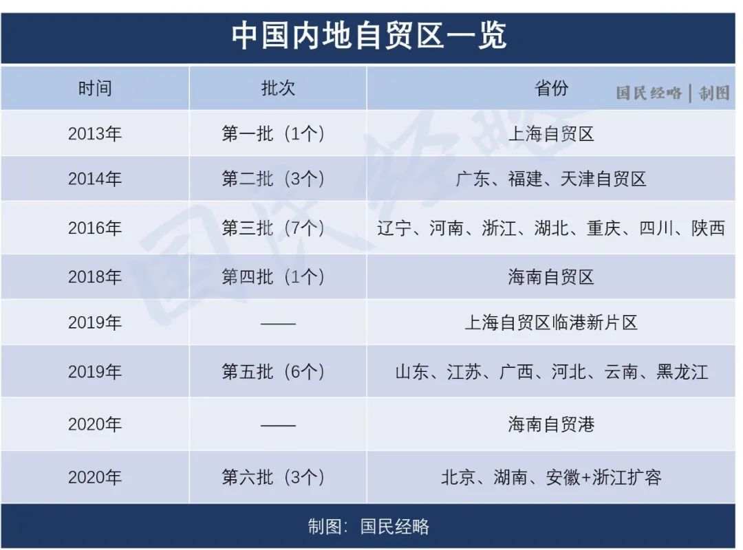 大扩容！中央发文，这些省市获得超级利好