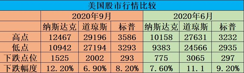 9月第三周的市场展望