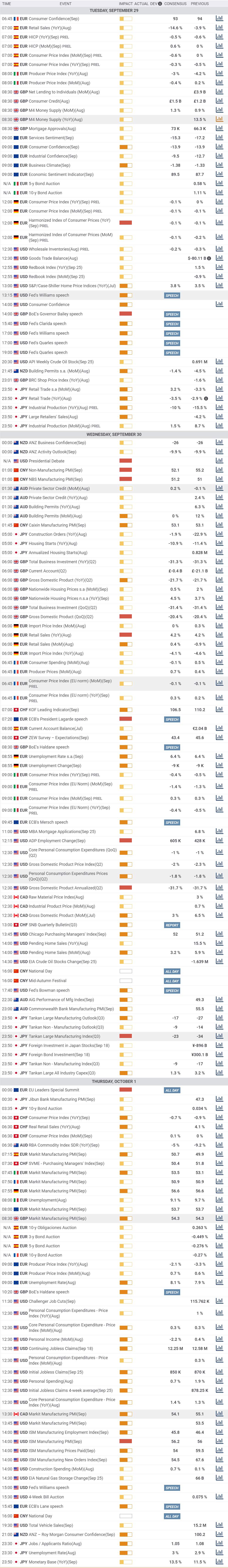 Daily Market Report - 29th Sep 2020
