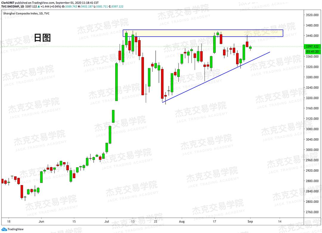 [9月01日策略]黄金/原油/英镑/欧元/美日/澳元/标普/BTC/BCH