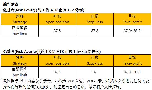 ZFX：美页岩油已黯然离场 欧佩克+一家独大