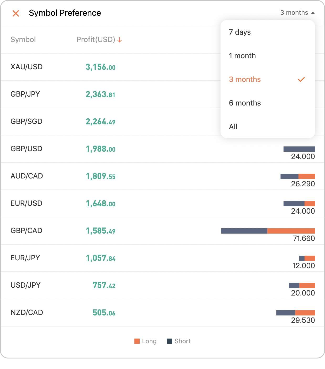 Analisis Akun Trading