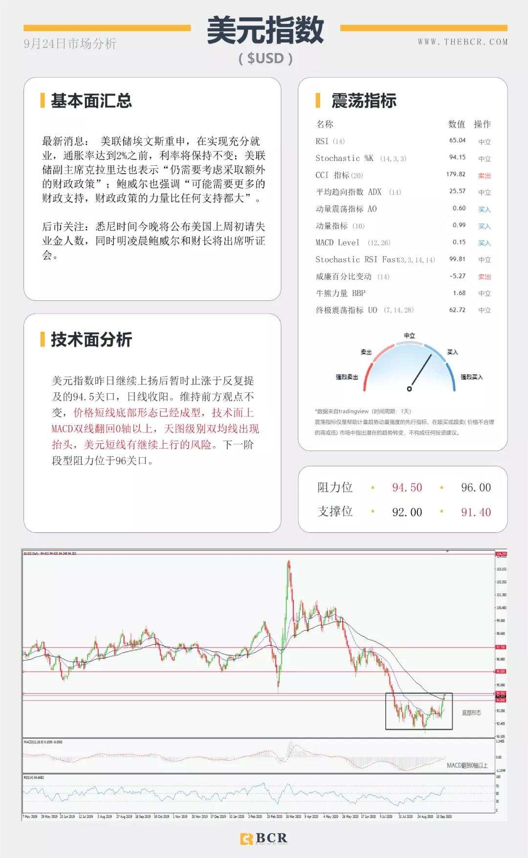 BCR9.24日货币、黄金、原油市场分析