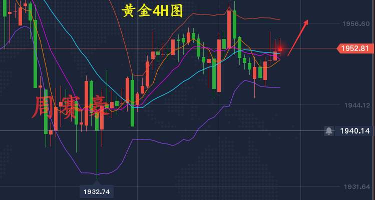 周赛豪：9.21黄金本周能否上破2000？ 周初行情走势分析