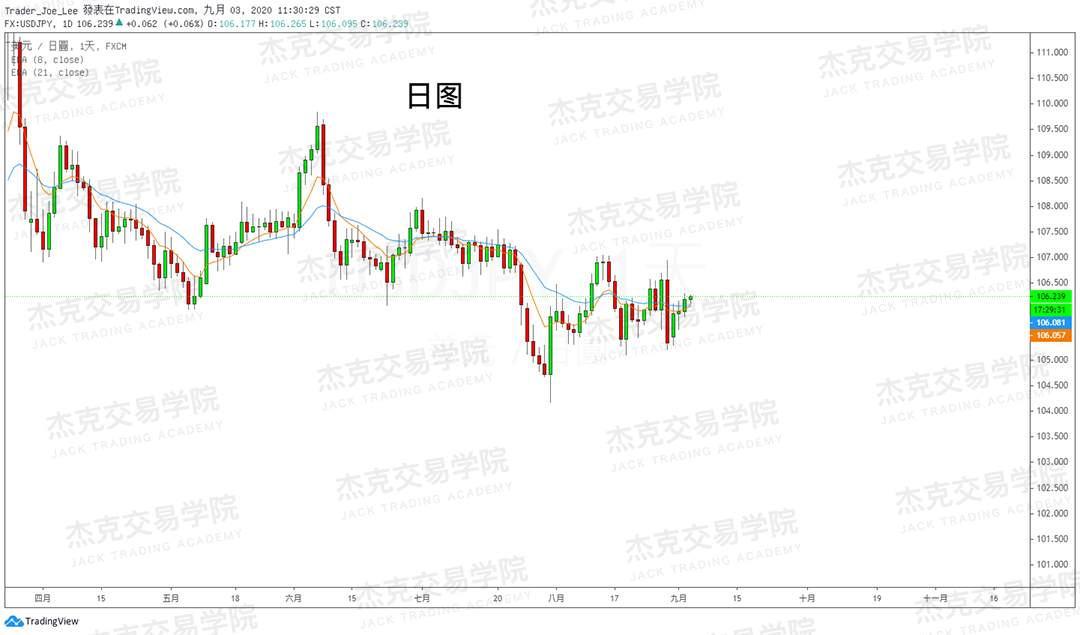 [9月3日策略]黄金/原油/英镑/欧元/美日/澳元/标普/BTC/BCH
