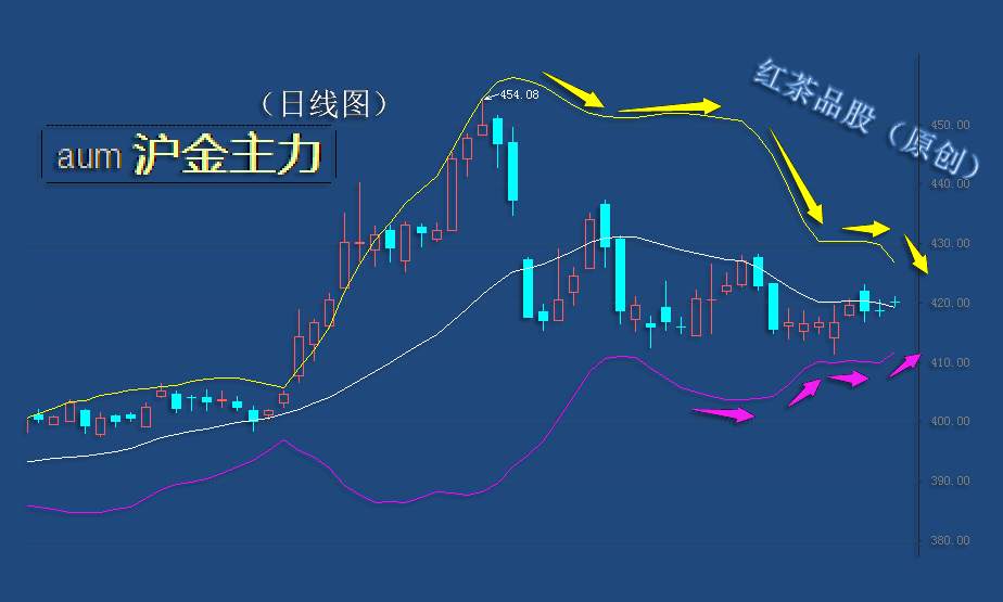 9.15早茶：黄金、白银活动空间大幅压缩，变盘周期越来越近