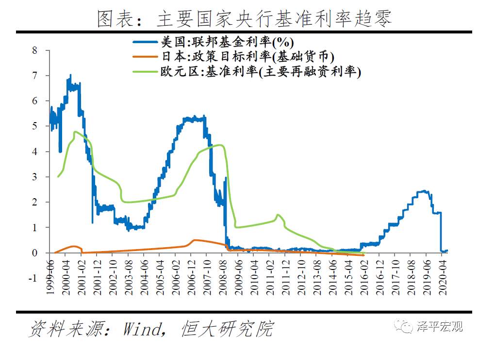 【黄金动态】乱世黄金，盛世古董！如何看待黄金未来走势？