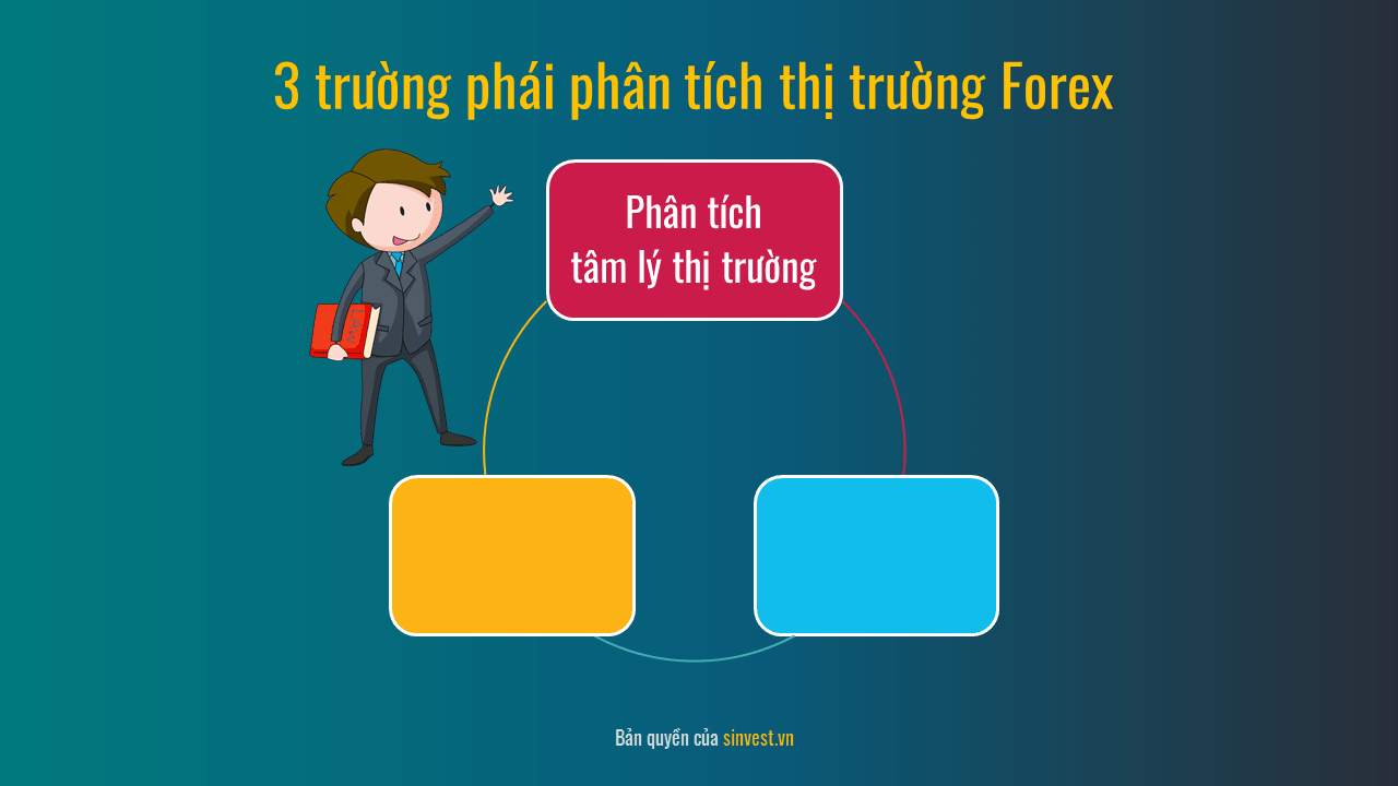 Trường phái phân tích tâm lý thị trường là gì?