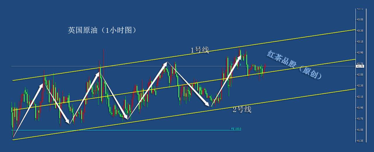 9.29夜盘：黄金、白银持续反弹迎压力，原油震荡上涨