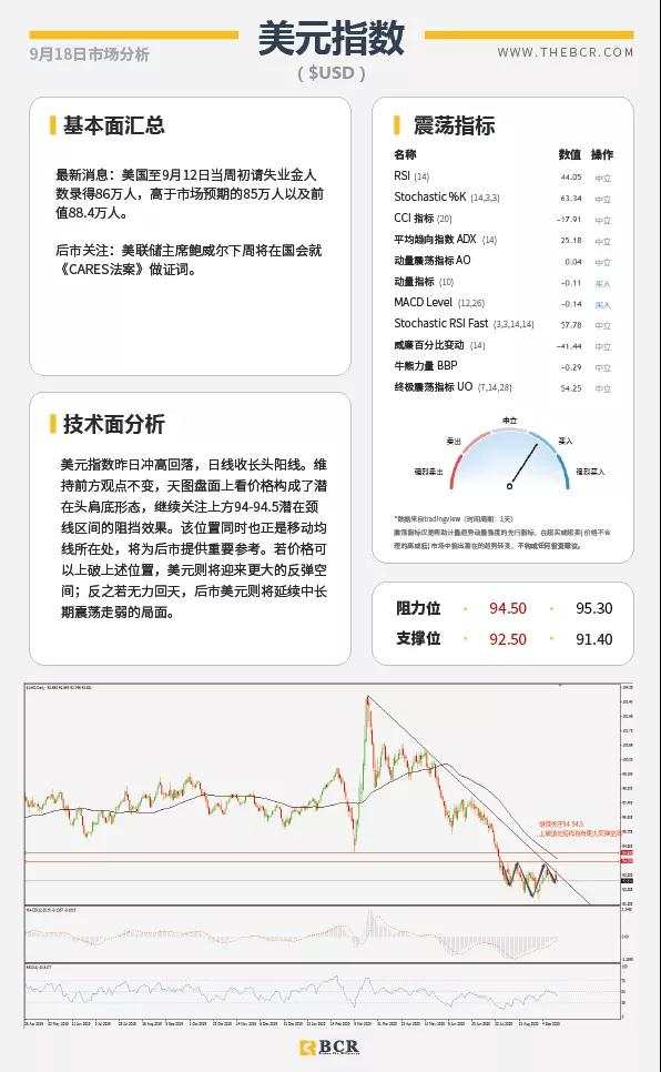 BCR9.18日货币、黄金、原油市场分析
