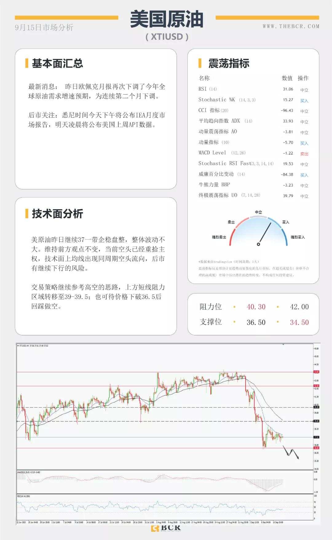 BCR9.15日货币、黄金、原油市场分析