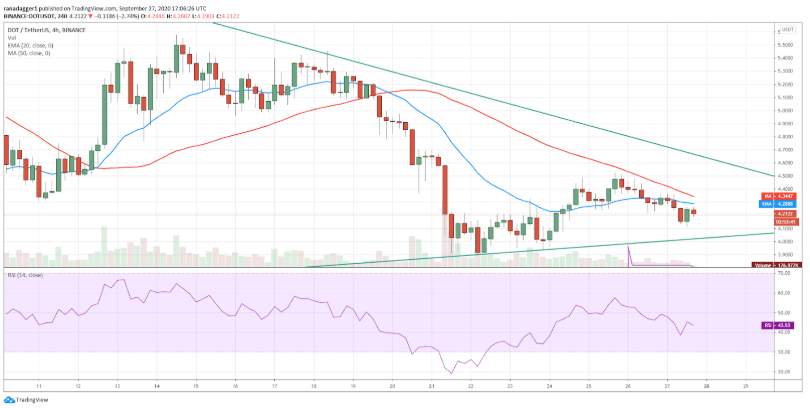 Top 5 đồng coin đáng chú ý nhất trong tuần này: BTC, DOT, CRO, XEM, XTZ