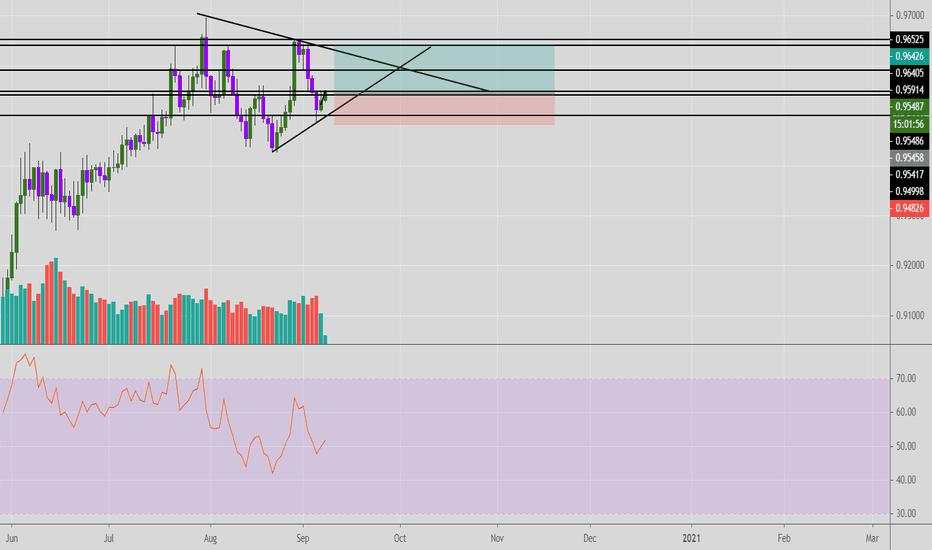 audcad 